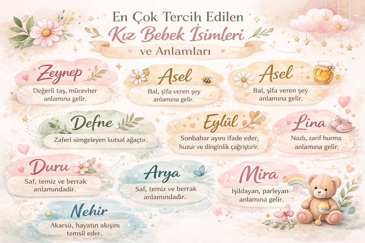 En Çok Tercih Edilen Kız Bebek İsimleri ve Anlamları